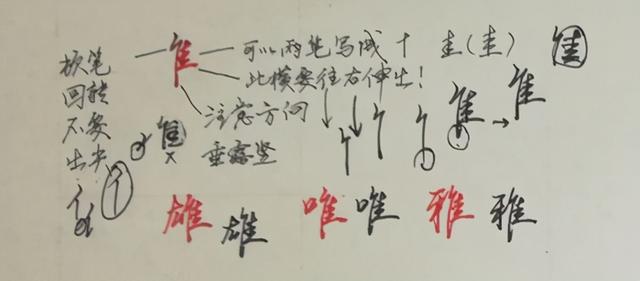 八字头偏旁写法