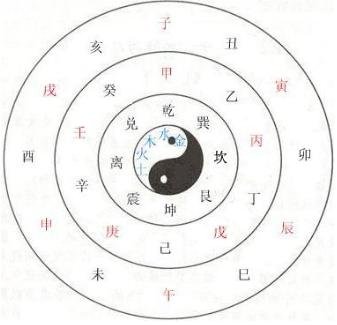 如何能推算出人的生辰八字子