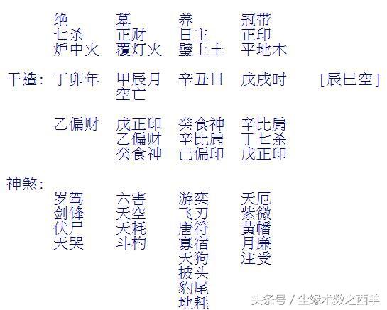 生辰八字预测学