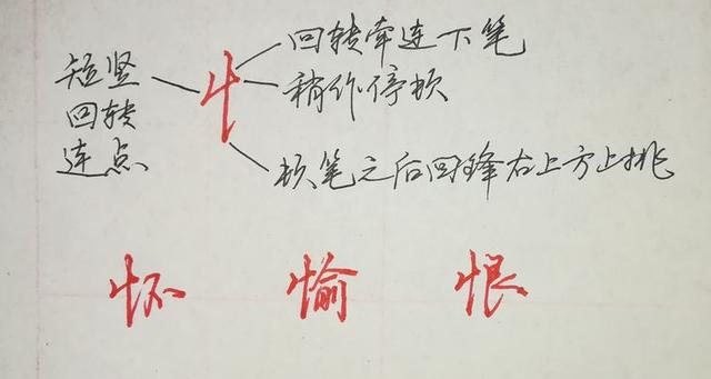 八字头偏旁写法