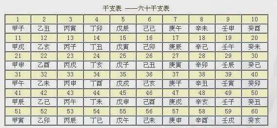 1996年3月初二什么八字