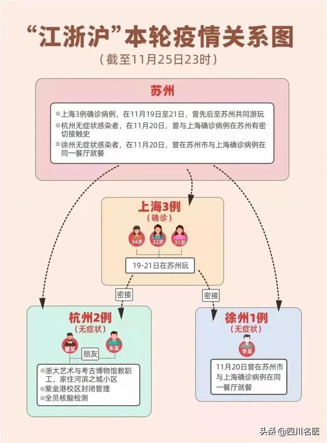 艾滋病患者的八字 艾滋病患者的八字