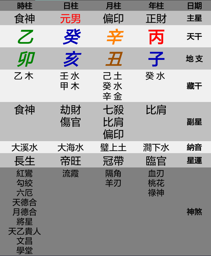 八字辛金得时支申金助身