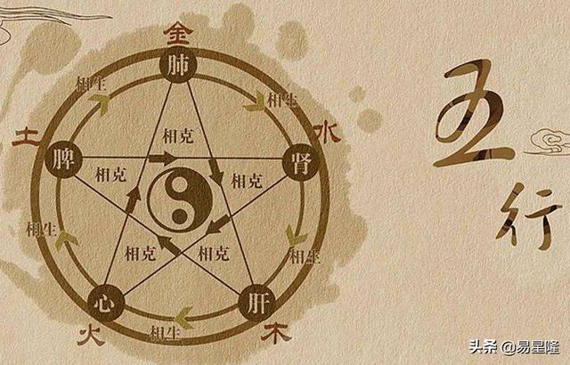 2019年10月31日生辰八字
