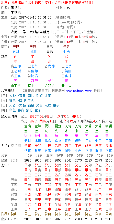 87年腊月二十出生八字