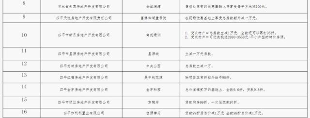 生辰八字买楼测算 生辰八字买楼测算