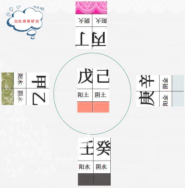 八字有几种格局 八字有几种格局