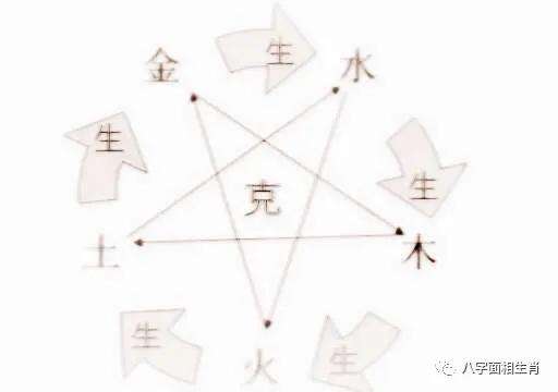 八字看你缺什么