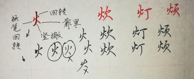 八字头偏旁写法