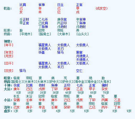 1992年12月初五八字