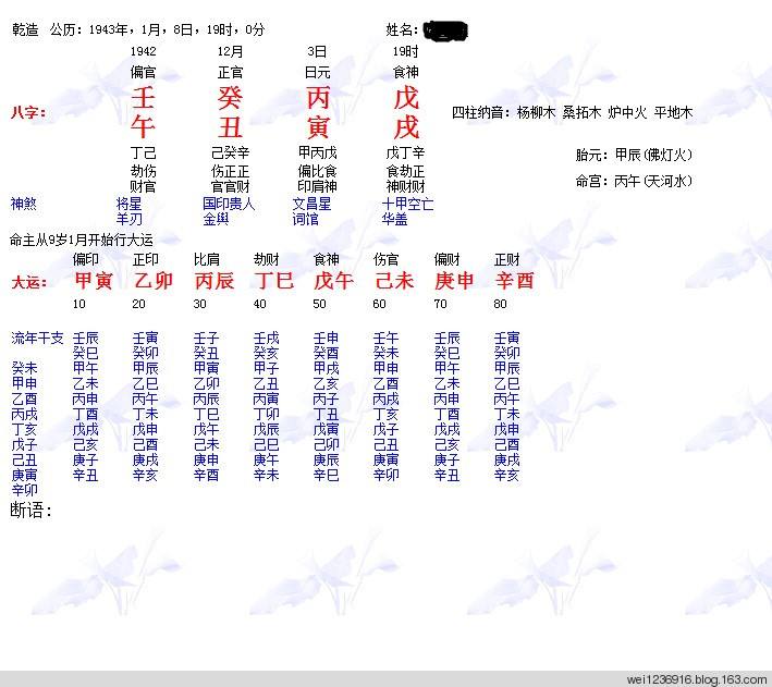 2019年10月20日12点八字