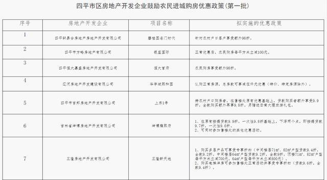 生辰八字买楼测算 生辰八字买楼测算