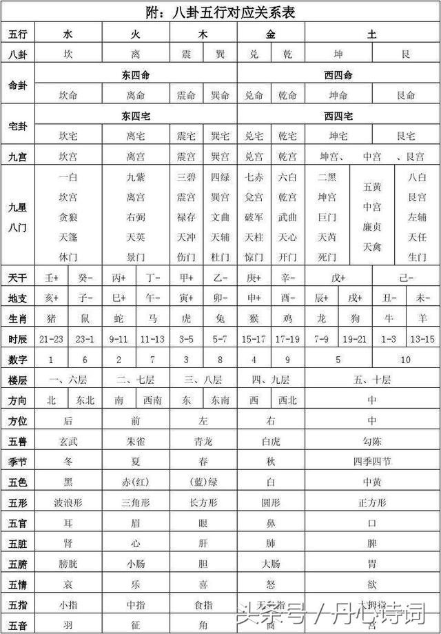 八字喜火的楼层
