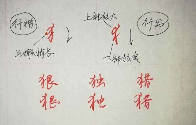 八字头偏旁写法