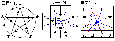 八字中两柱天地合 八字中两柱天地合