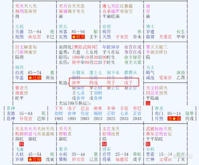 紫薇算命八字命理教学