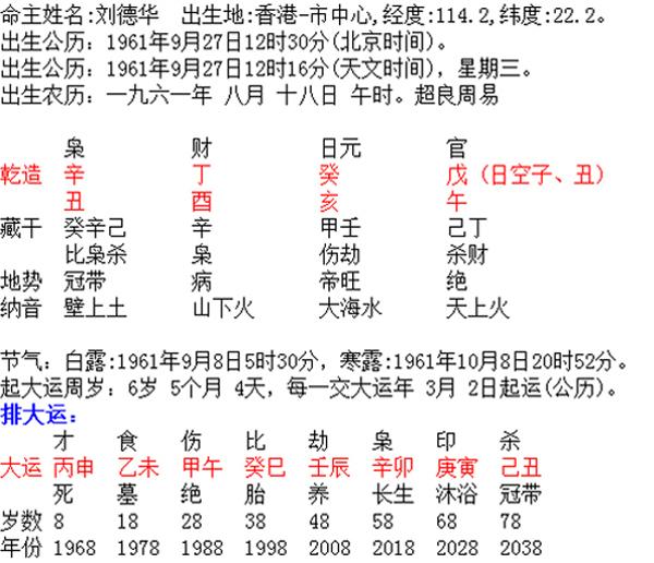 刘德华的八字分析