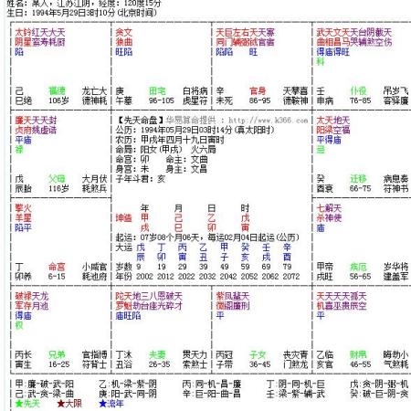 八字命宫是什么