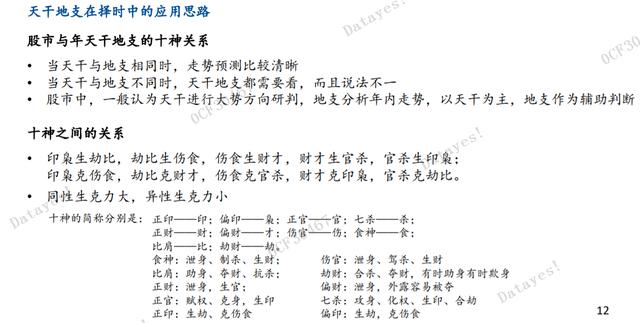 2022年易经预测股市 2022年易经预测股市