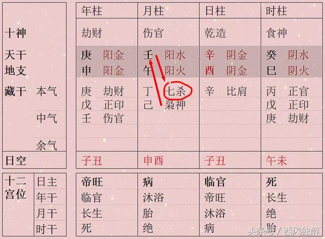 八字同柱干支作用吗