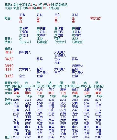 八字看日柱