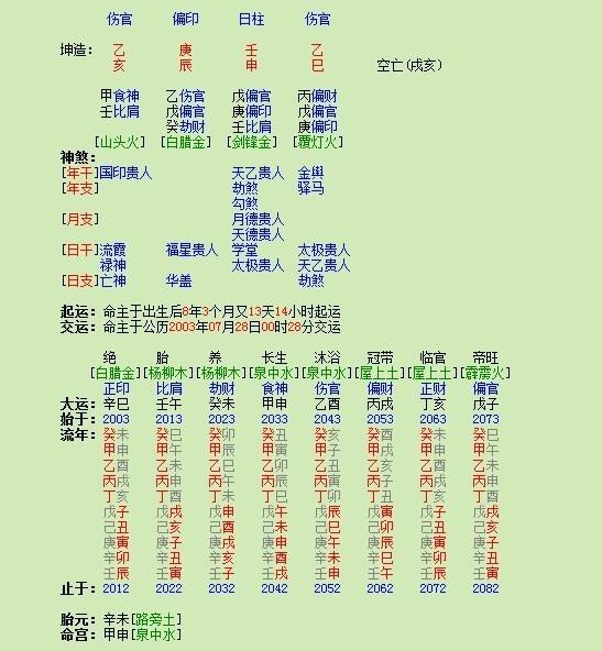 1996年11月20日八字