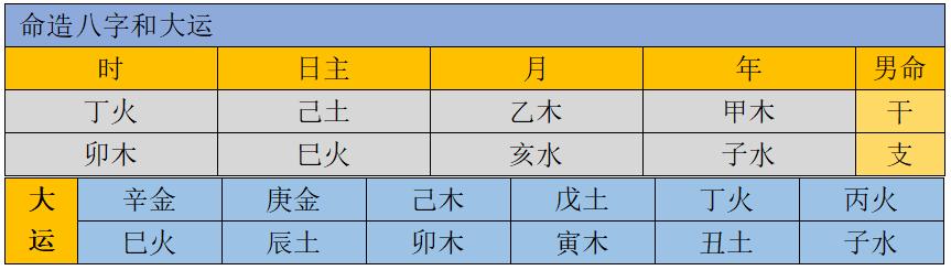 丁火八字实例详解300例 丁火八字实例详解300例
