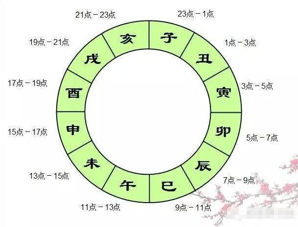 八字有几种格局 八字有几种格局