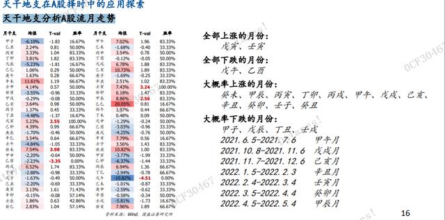 2022年易经预测股市 2022年易经预测股市