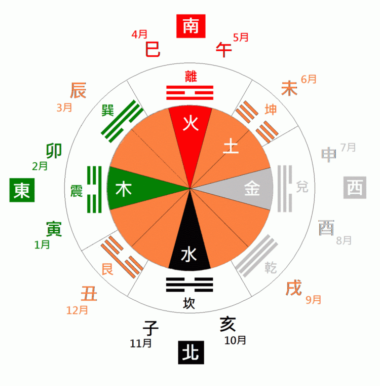 八字旺衰对照 八字旺衰对照