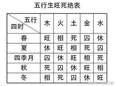 八字旺衰对照 八字旺衰对照