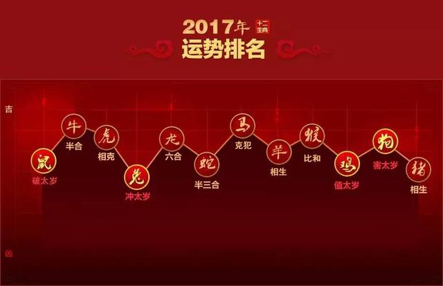 麦玲玲羊2022年运势及运程