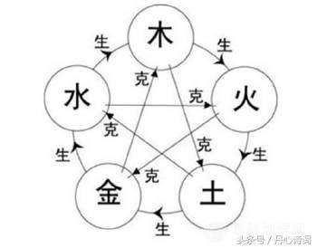 八字喜火的楼层