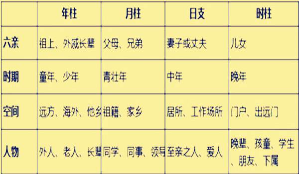 1992年4月25八字日支