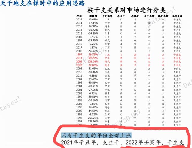 2022年易经预测股市 2022年易经预测股市