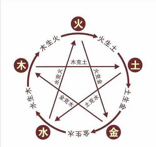 八字地支三酉