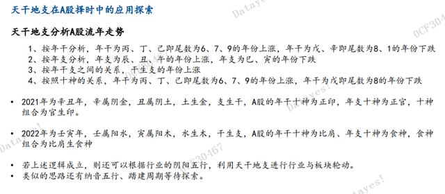 2022年易经预测股市 2022年易经预测股市