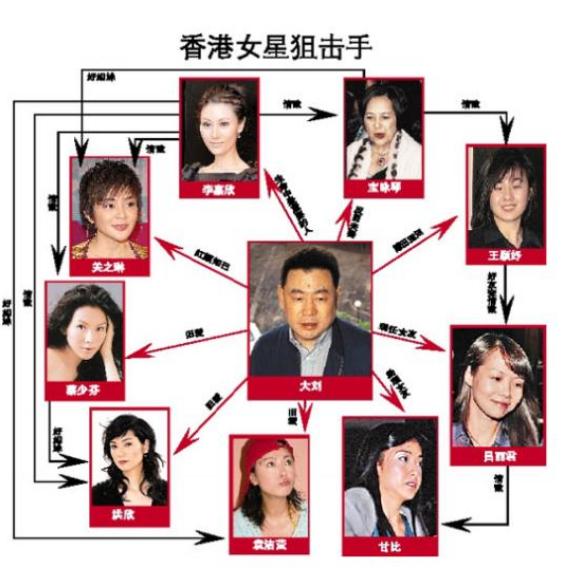 刘銮雄寿命八字