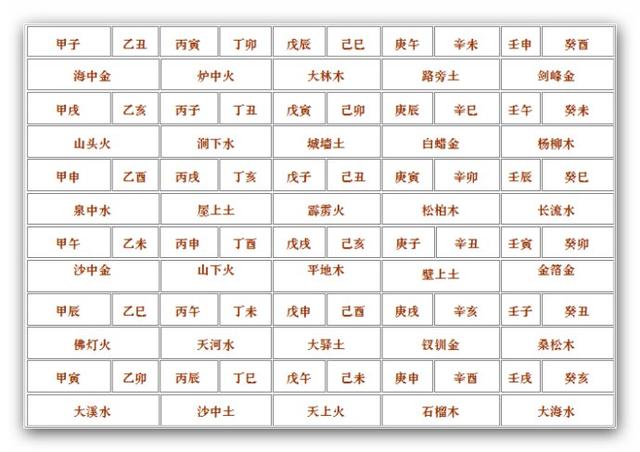 八字纳音解析霹雳火