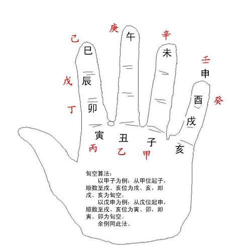 生辰八字是啥咋看