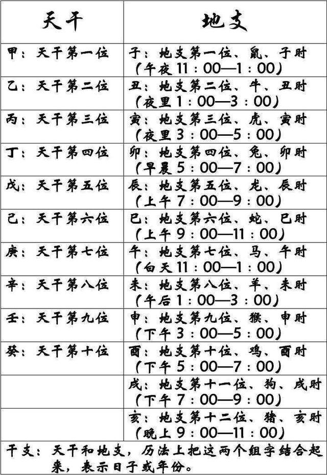 六月初五生辰八字