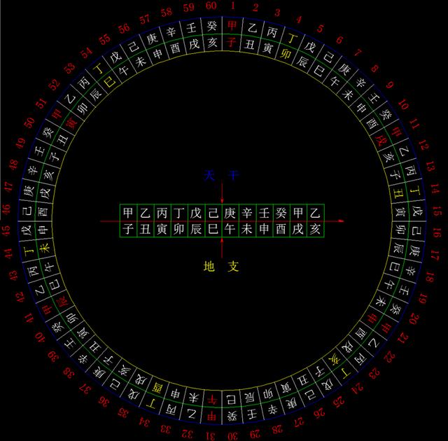 八字年上起月法 八字年上起月法