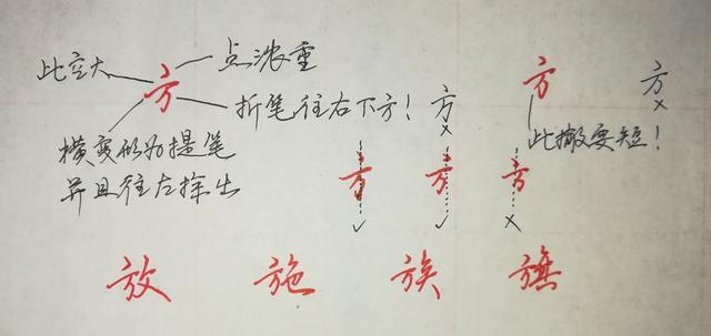 八字头偏旁写法