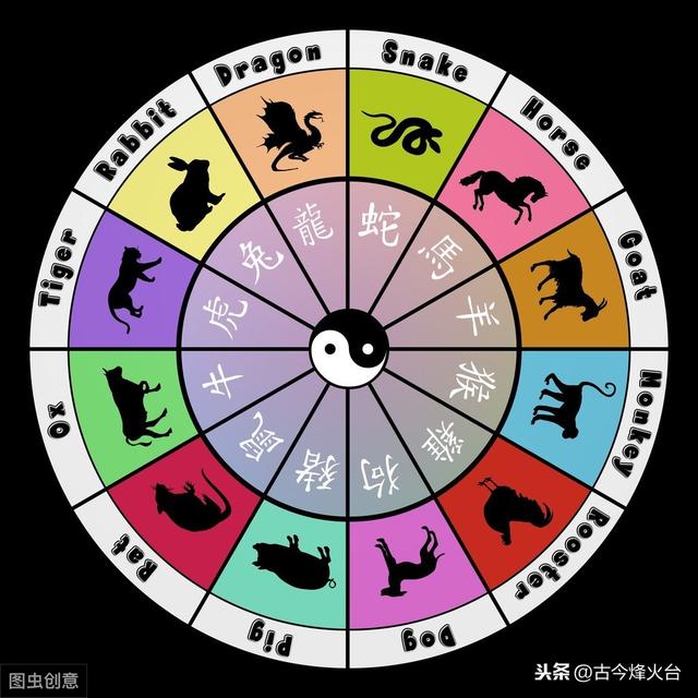 点算八字贵贱 点算八字贵贱