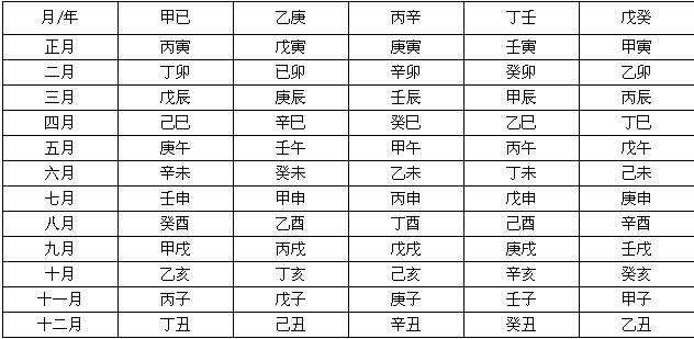 八字2020年1月12日14点