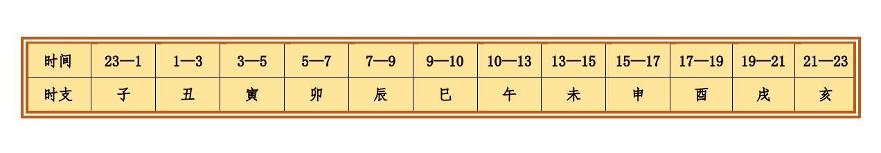 八字年上起月法 八字年上起月法