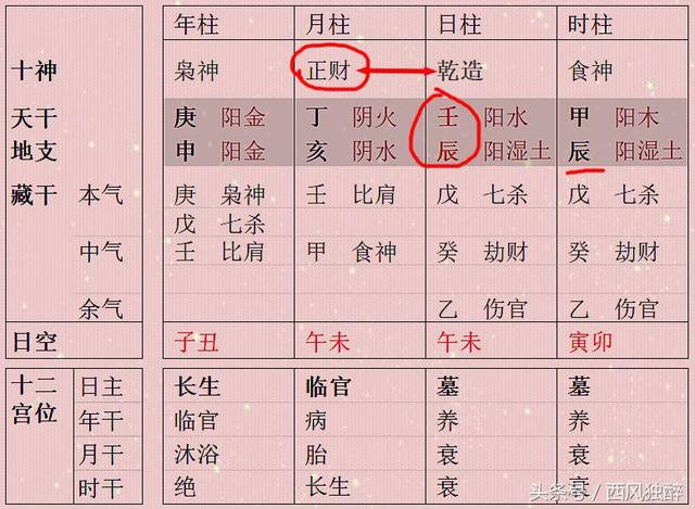 八字年柱为偏印