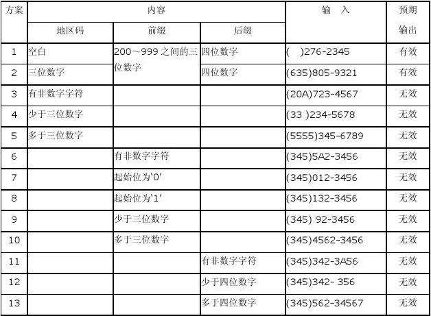 美名腾八字配电话号码测试