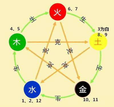 八字分别两头开猜一数字