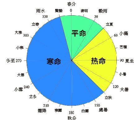 宋韶光2022虎年的全年运势
